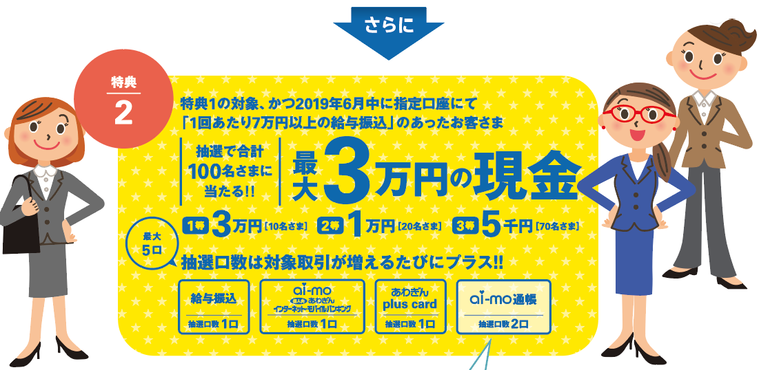 あわぎん新社会人キャンペーン 特典2