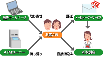 �菇�C���X�g