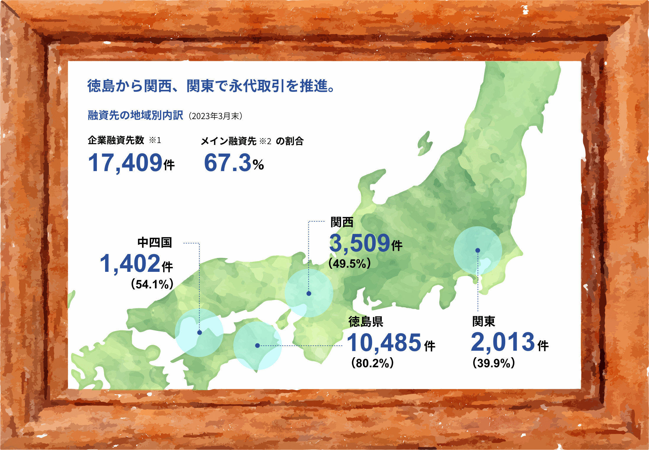 徳島から関西、関東で永代取引を推進