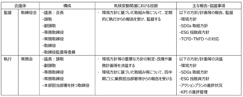 TCFD3