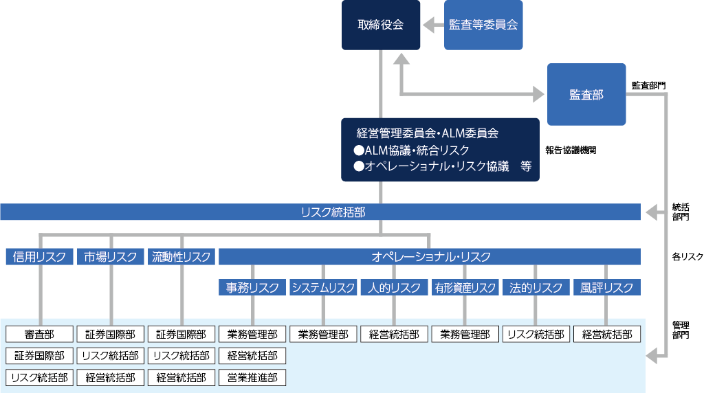 awa_bankリスク管理図