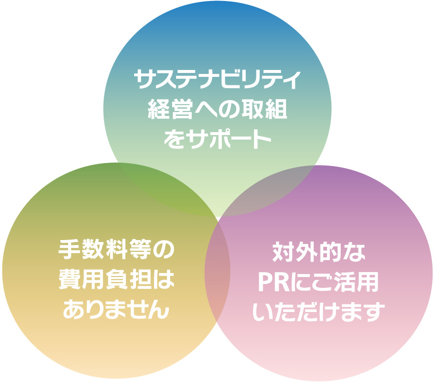 グリーン定期預金のメリット