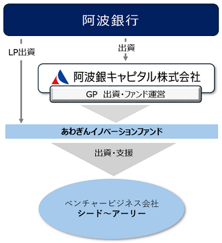 Innovation_fand_scheme