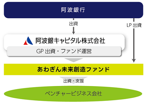 awagin_miraisouzo_fand