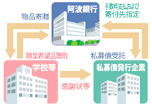 120周年記念活動