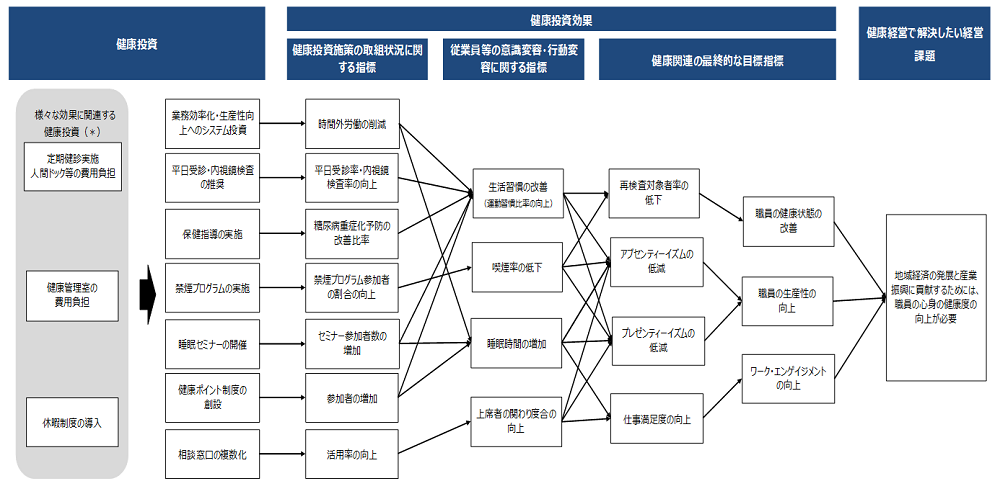 戦略マップ