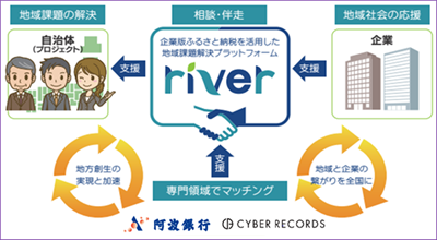 river
