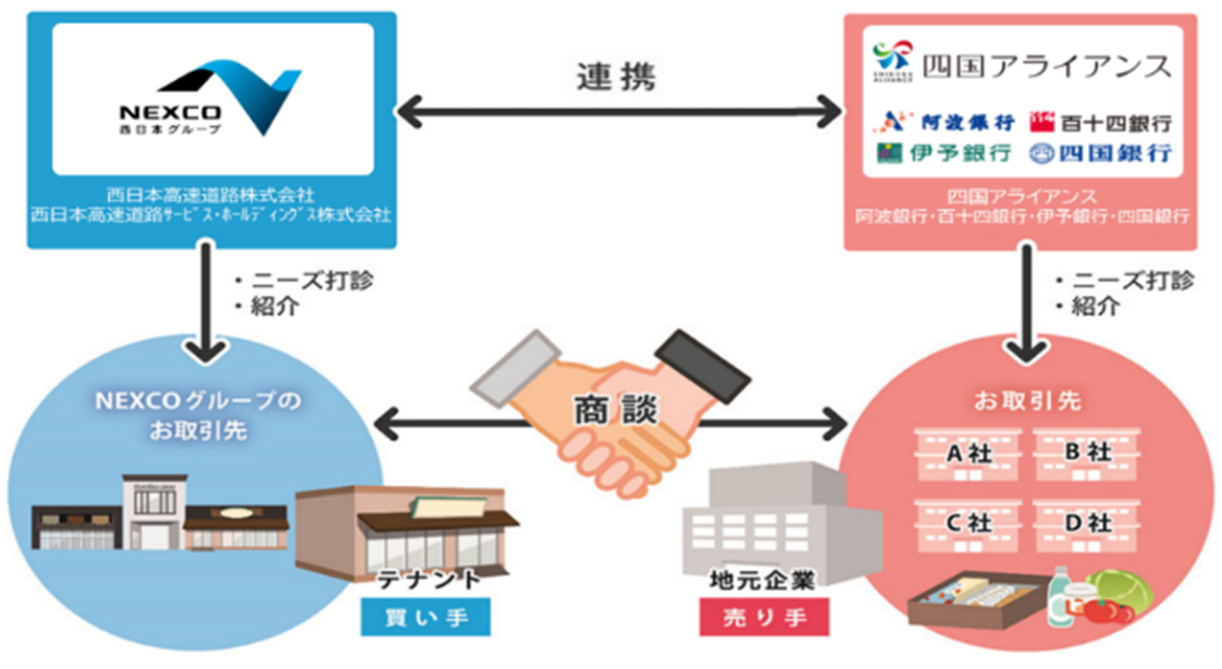 「ハイウェイ大商談会」イメージ