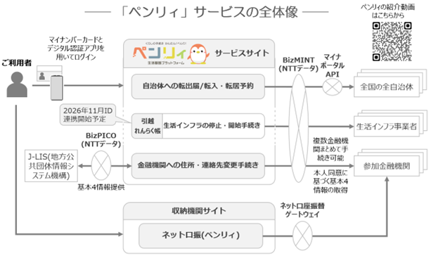 「ペンリィ」サービス全体像