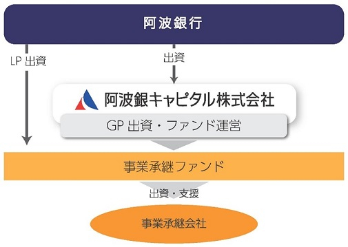 あわぎん事業承継ファンド＿スキーム図
