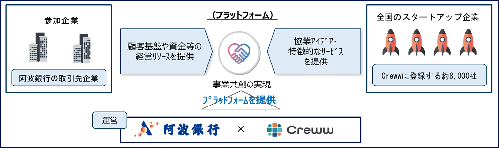 アクセラレーター2025