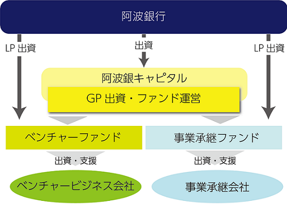 ファンドイメージ図