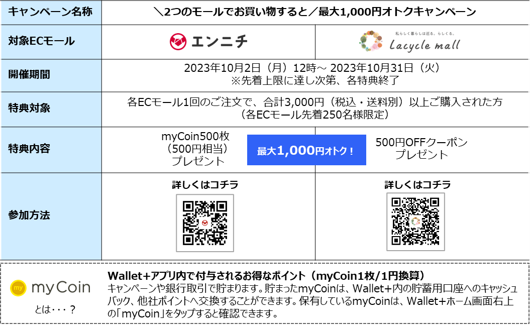 ラシクルモール×エンニチ