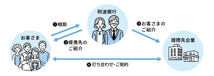 図＿ファミリーサポート