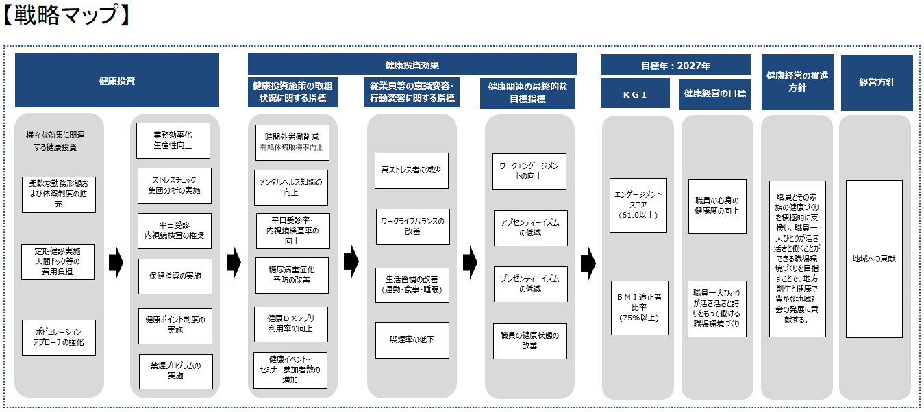 戦略マップHP用_S