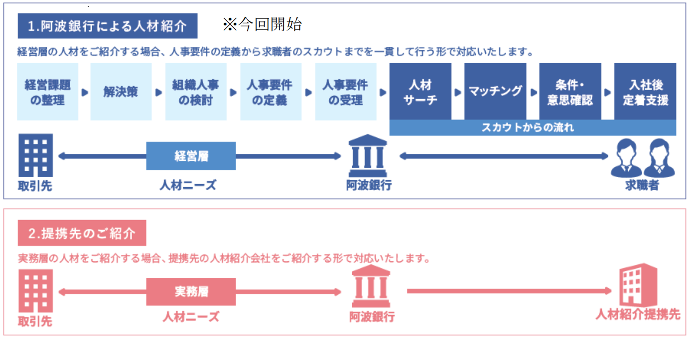 業務スキーム