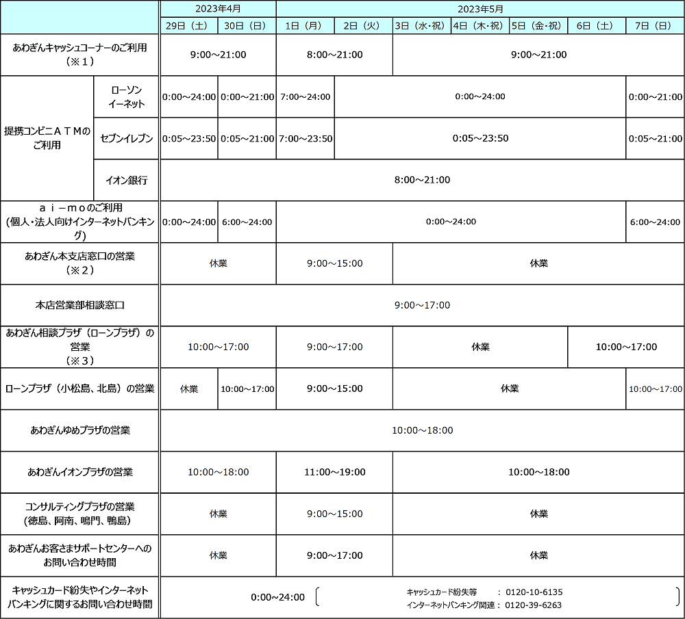 各種サービス営業時間について