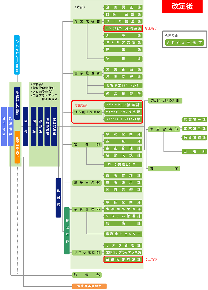 組織図＿改定後