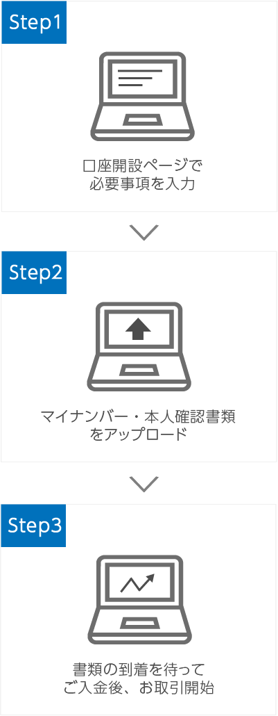 ネットでの口座開設の流れ