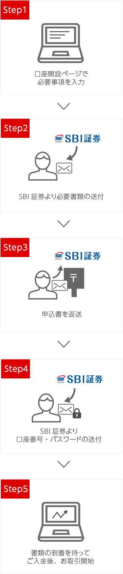 郵送での口座開設（かんたん口座開設）