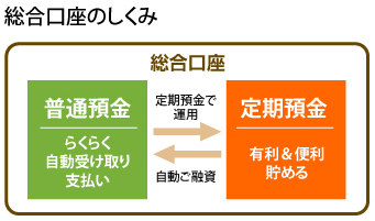 総合口座 阿波銀行