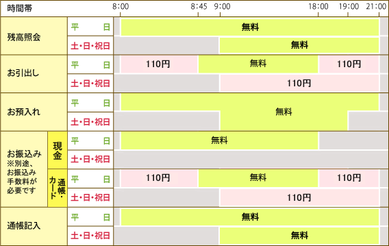 ａｔｍ利用時間 手数料 阿波銀行