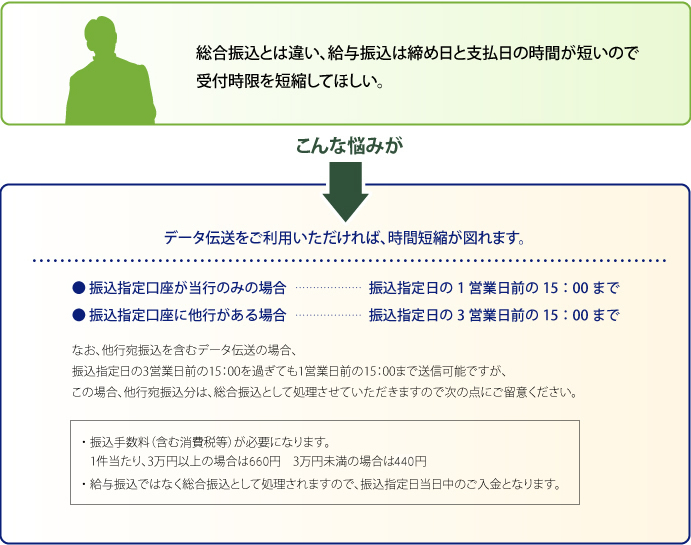 給与振込サービス 阿波銀行