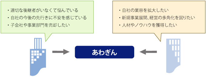 M A仲介サービス 阿波銀行