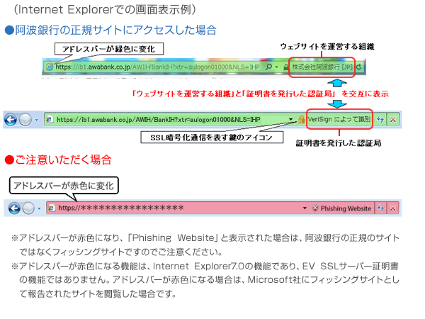 EV SSLサーバ証明書の導入