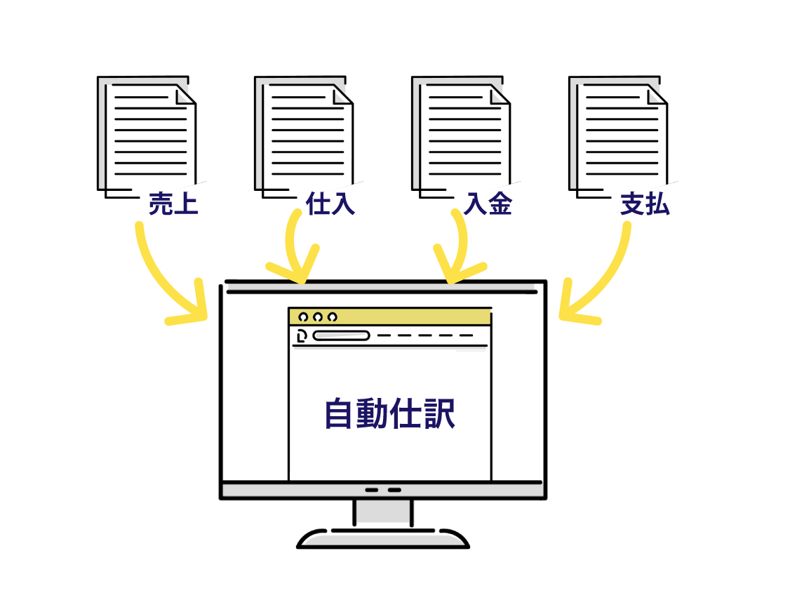 会計自動仕訳