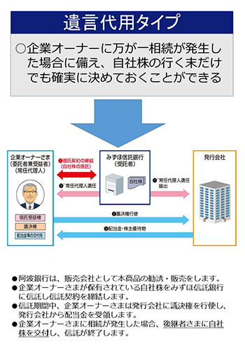 あわぎん事業承継信託 遺言代用タイプ