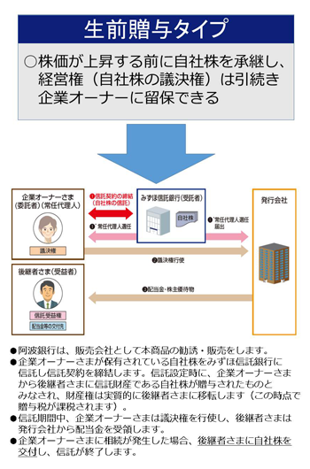 あわぎん事業承継信託 生前贈与タイプ