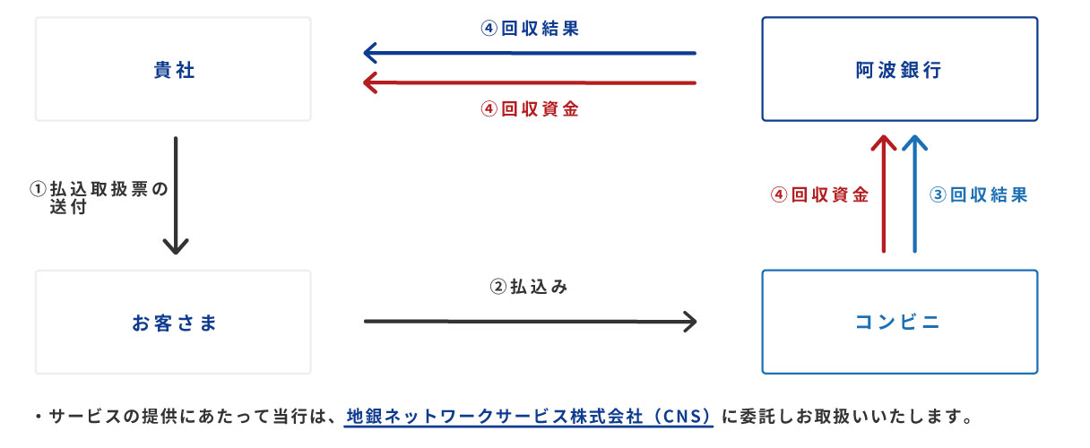 konbini_syunou