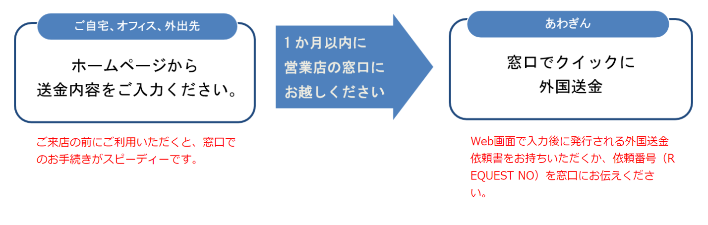 クイックエントリーサービス説明