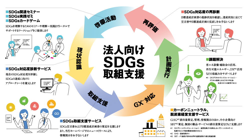 sdgs_support