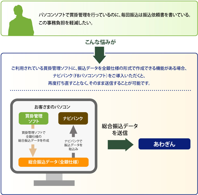 総合振込サービス こんなことでお悩みではないですか