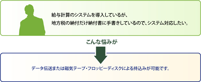 地方税納入サービス こんなことでお悩みではないですか