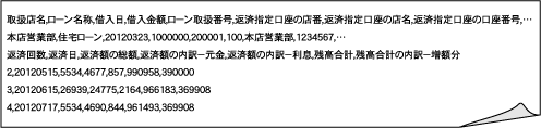 ダウンロードしたCSVファイル