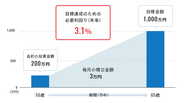 セカンドライフの準備をはじめましょう