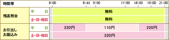 時間帯別のお取扱内容