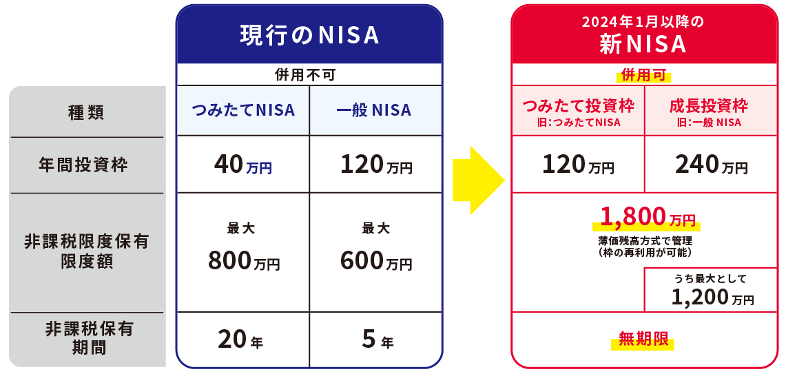 NISA_LP-11