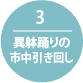 3.異躰踊りの市中引き回し