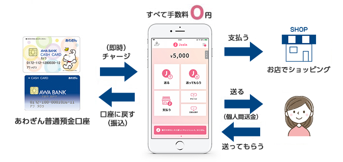 J-Coin Pay