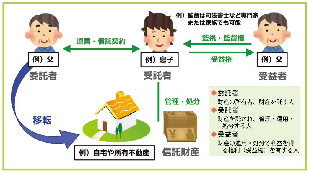 家族信託の仕組み