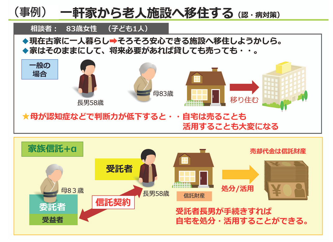事例：一軒家から老人施設へ移住する（認・病対策）