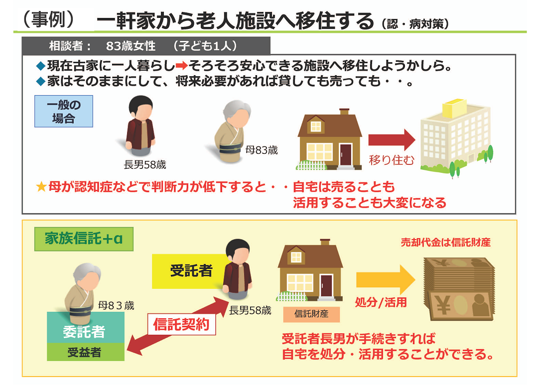 事例:一軒家から老人施設へ移住する(認・病対策)
