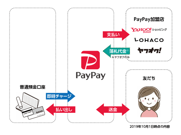 PayPay_お取引イメージ