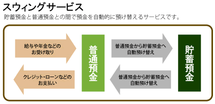 スウィングサービス