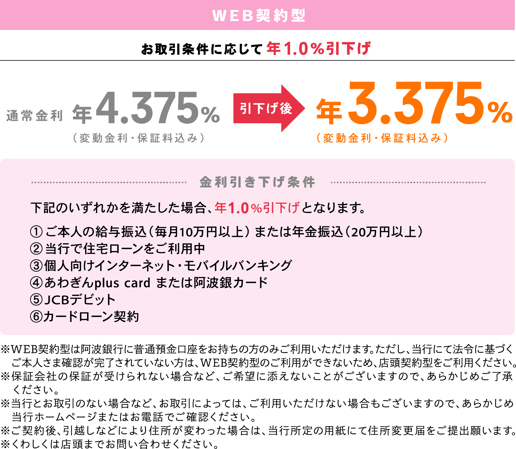 Web契約型　お取引条件に応じて最大年1.0％引下げ　通常金利年4.375%（変動金利・保証料込み）引下げ後年3.375%（変動金利・保証料込み）