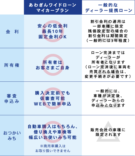 あわぎんワイドローン マイカープラン 阿波銀行
